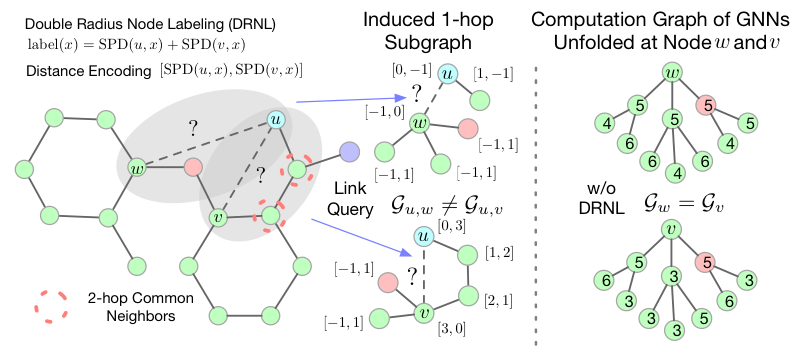 Bloom Signatures thumbnail